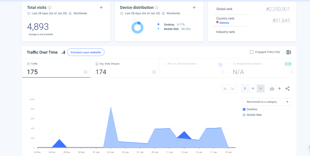 Lil Bird Big Bear Restaurant